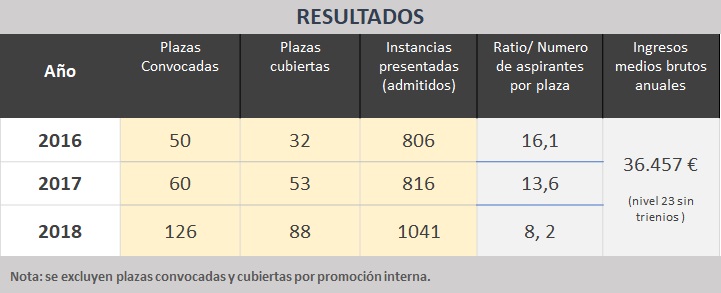 oposicion subispector de trabajo
