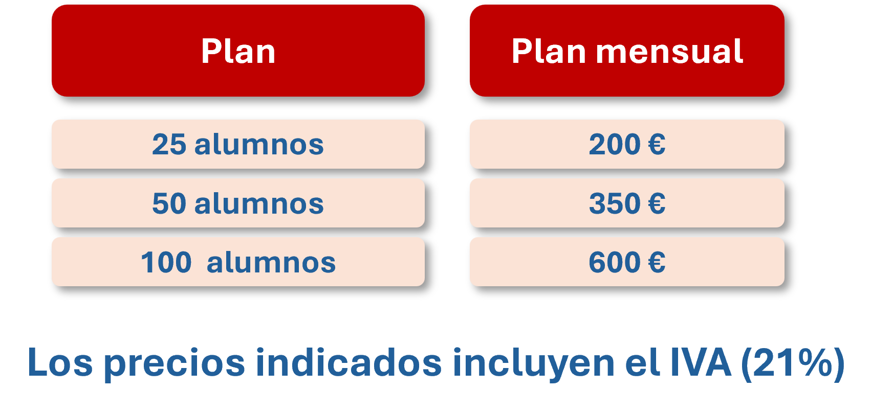 Realización registros simulacro emergencia drones desde el móvil